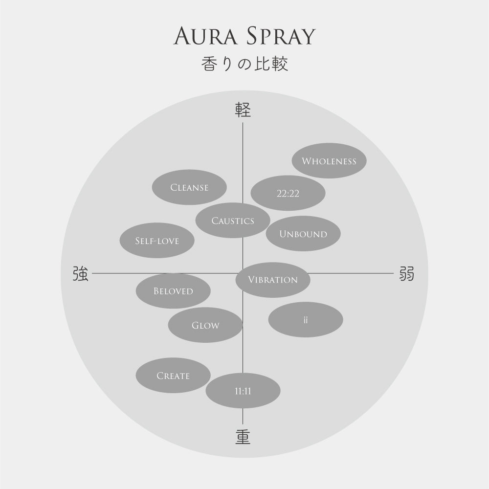 Aura Spray / Vibration 15ml