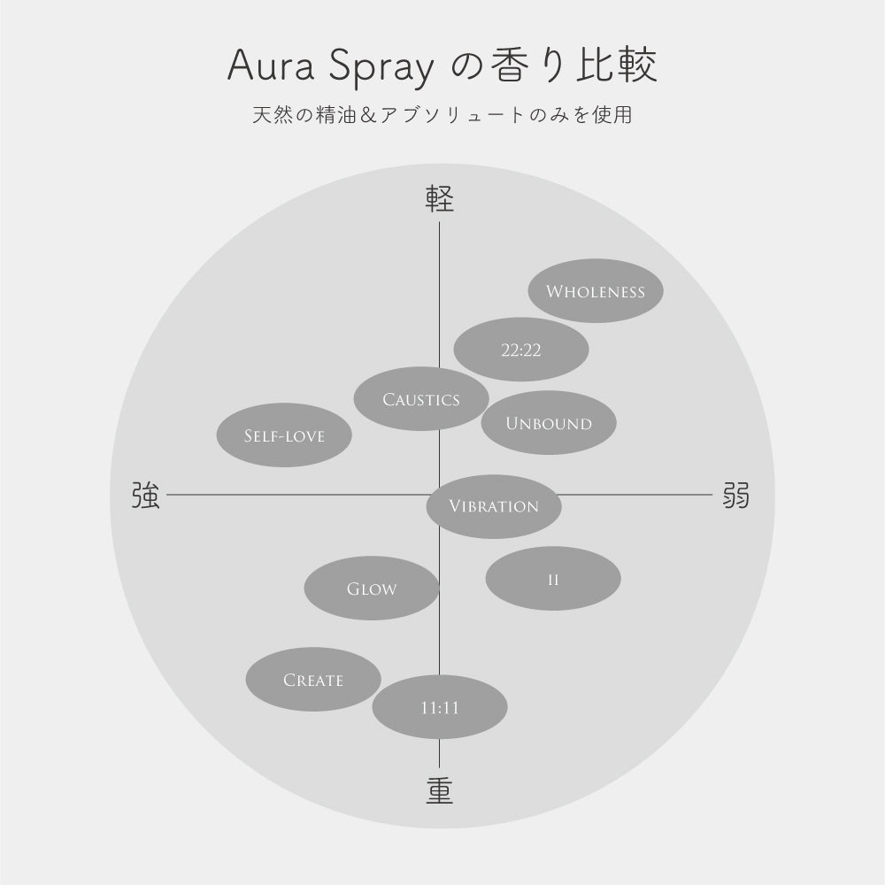 オーラスプレー ミニ セット ／ Aura Spray Mini Set